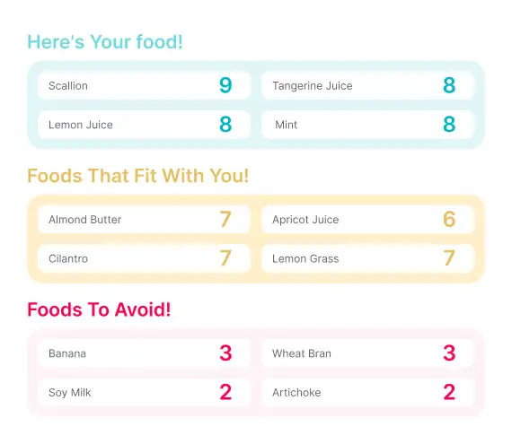 Personalised food chart
