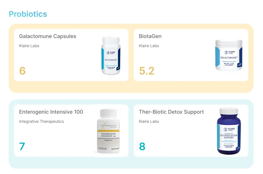 Supplement recommendations